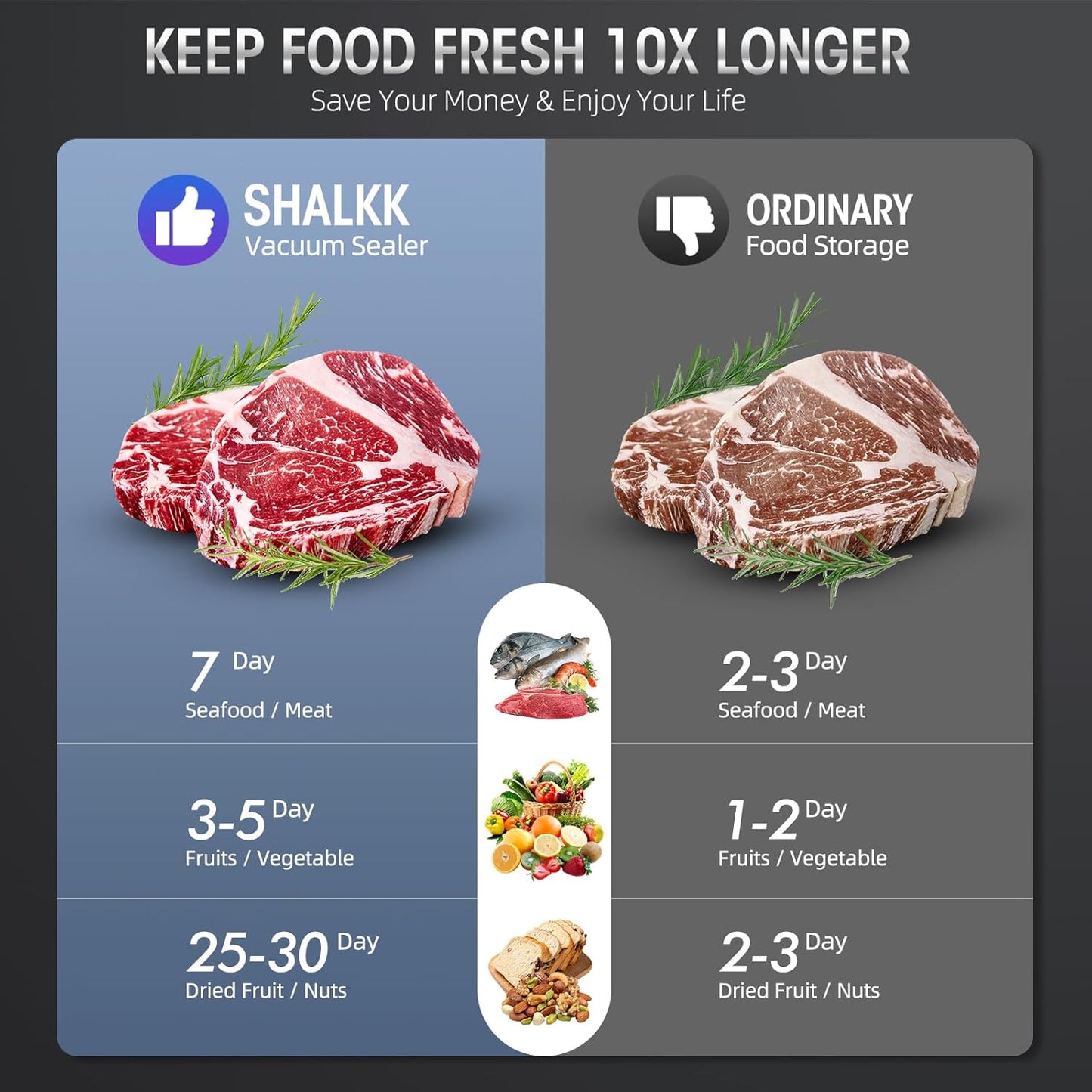 8-in-1 Vacuum Sealing Machine with Built-in Cutter-Nora Luxe