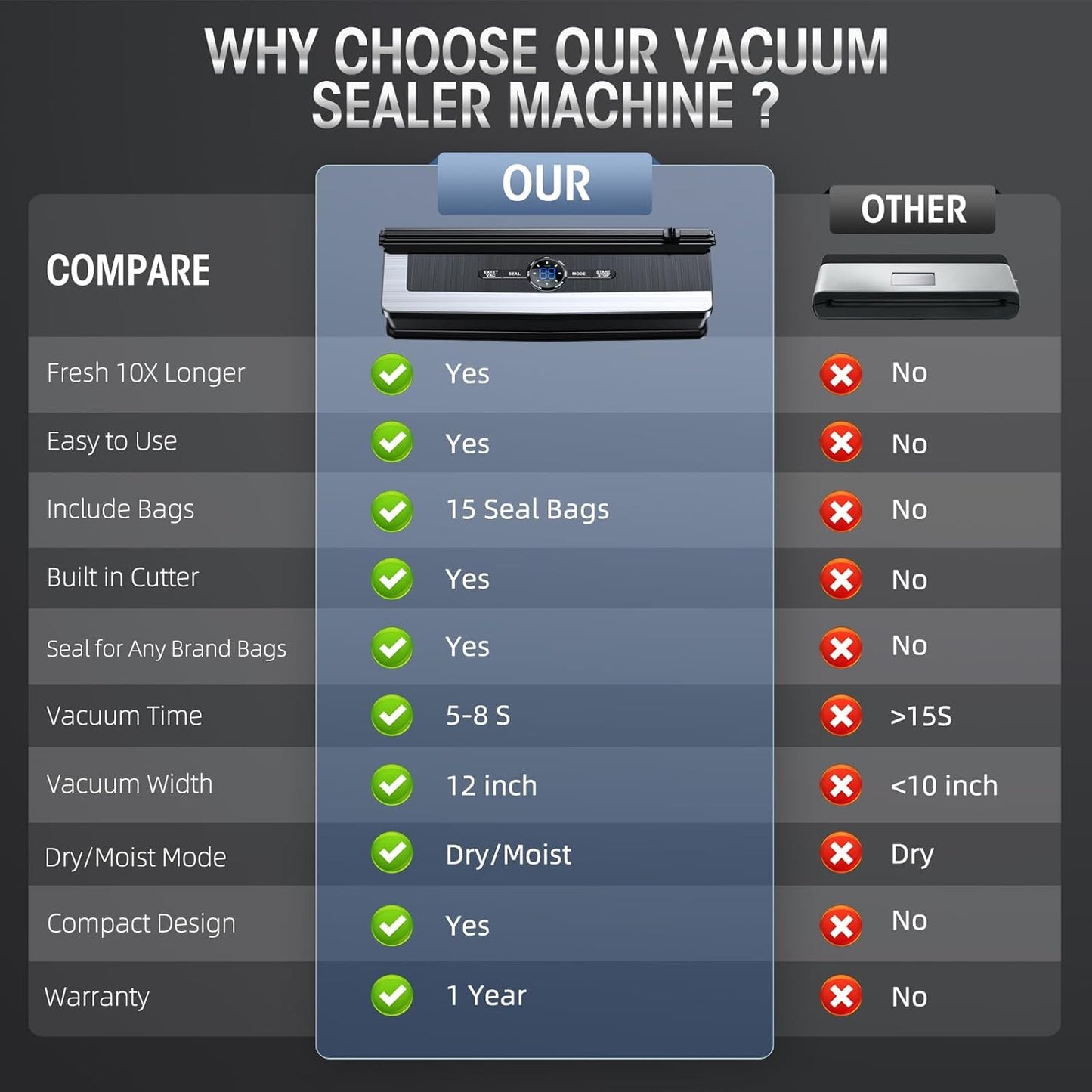 8-in-1 Vacuum Sealing Machine with Built-in Cutter-Nora Luxe